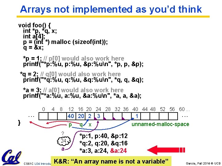 Arrays not implemented as you’d think void foo() { int *p, *q, x; int