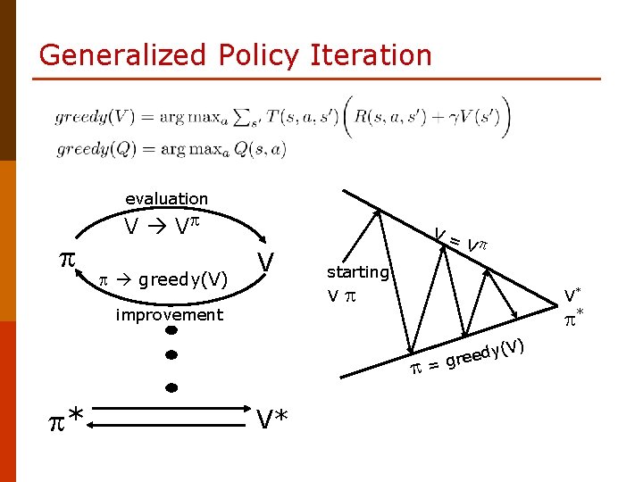 Generalized Policy Iteration evaluation V V greedy(V) V V= V starting V improvement V*