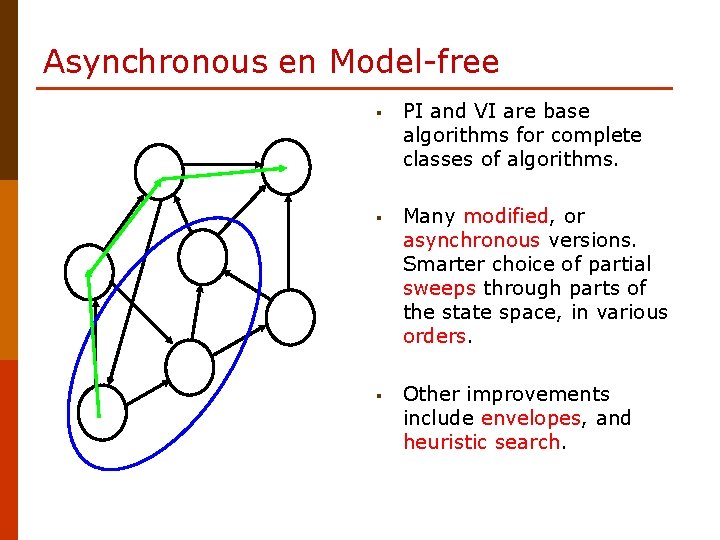 Asynchronous en Model-free § PI and VI are base algorithms for complete classes of