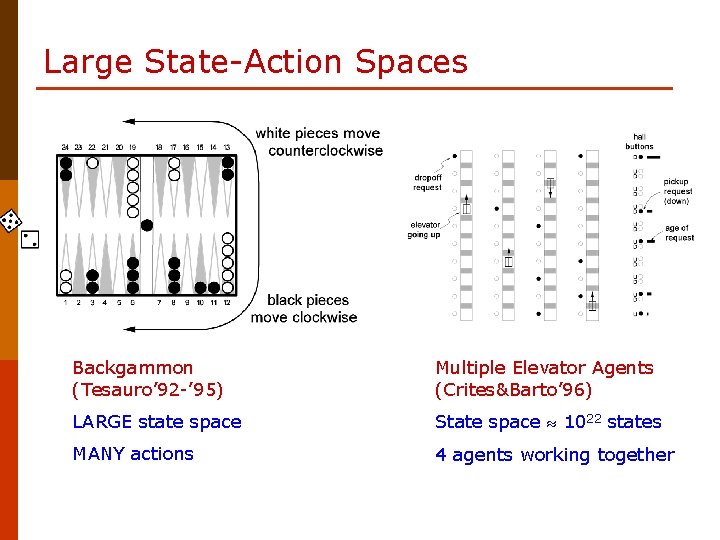 Large State-Action Spaces Backgammon (Tesauro’ 92 -’ 95) Multiple Elevator Agents (Crites&Barto’ 96) LARGE