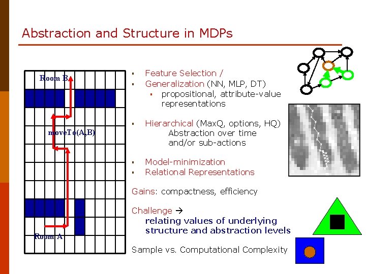 Abstraction and Structure in MDPs Room B § § Feature Selection / Generalization (NN,