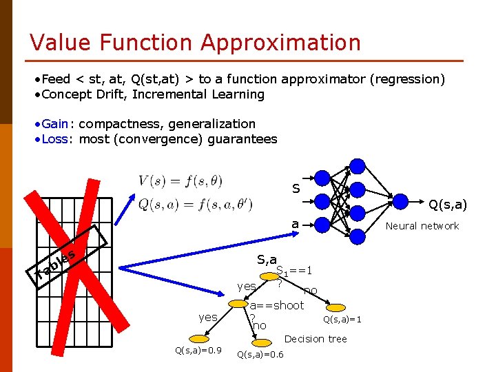 Value Function Approximation • Feed < st, at, Q(st, at) > to a function