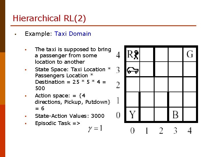 Hierarchical RL(2) § Example: Taxi Domain § § § The taxi is supposed to