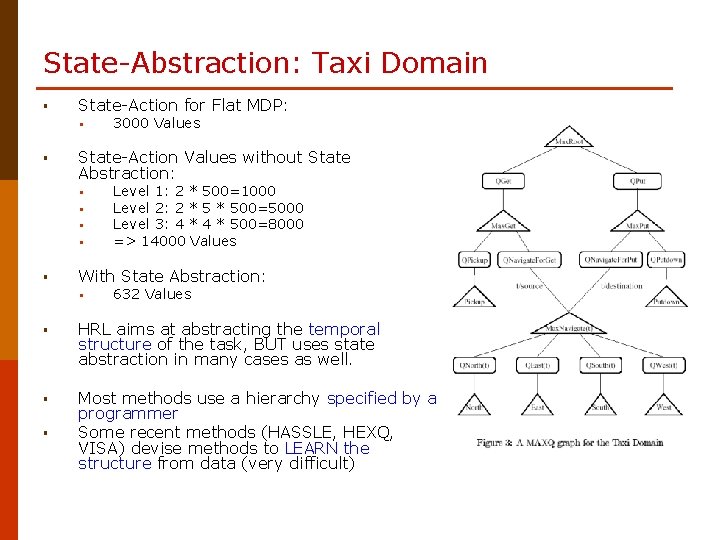 State-Abstraction: Taxi Domain § State-Action for Flat MDP: § § State-Action Values without State