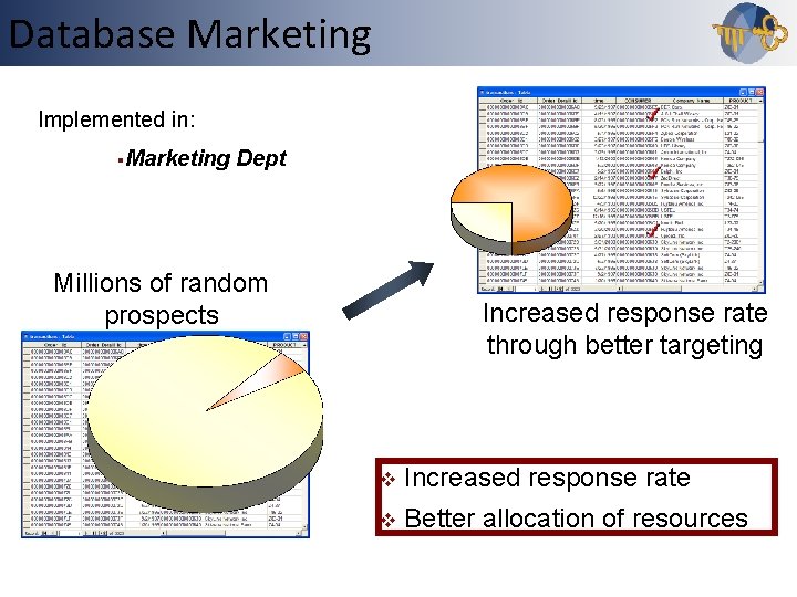 Database Outline. Marketing Implemented in: §Marketing Dept Millions of random prospects Increased response rate