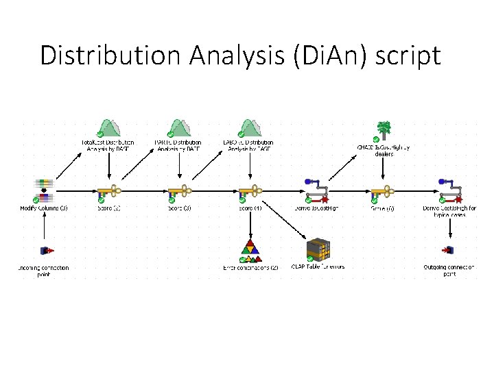 Distribution Analysis (Di. An) script 