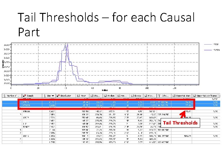 Tail Thresholds – for each Causal Part Tail Thresholds 