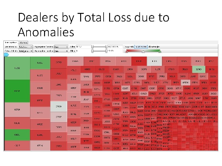 Dealers by Total Loss due to Anomalies 