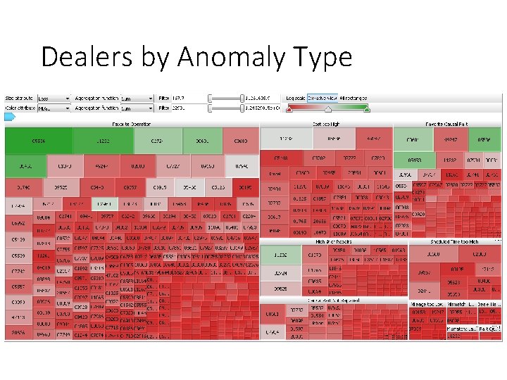 Dealers by Anomaly Type 