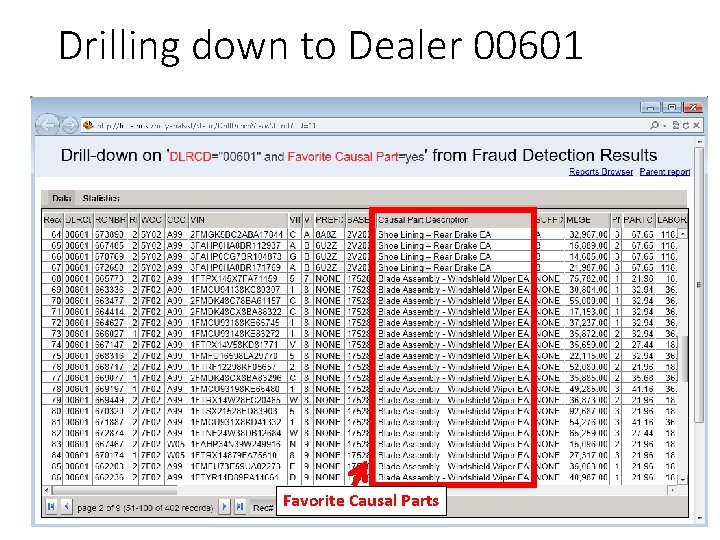 Drilling down to Dealer 00601 Favorite Causal Parts 