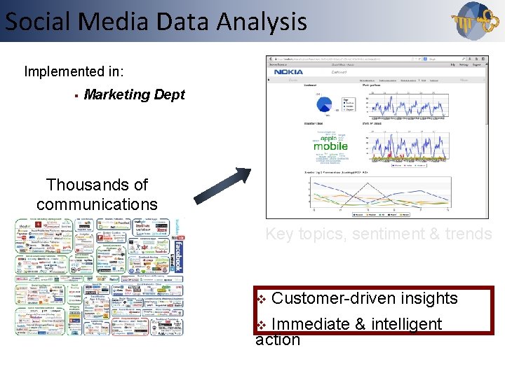Social Media Data Analysis Outline Implemented in: § Marketing Dept Thousands of communications Key