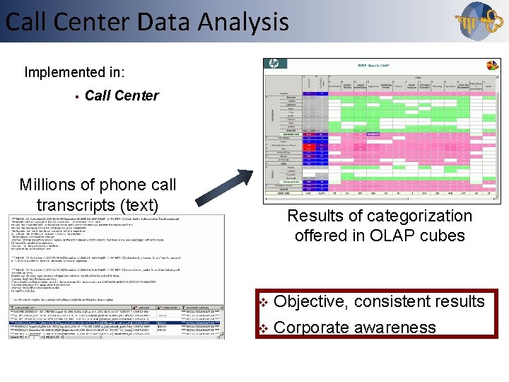 Call Center Data Analysis Outline Implemented in: § Call Center Millions of phone call