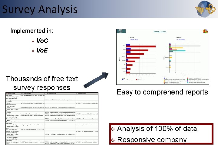 Survey Analysis Outline Implemented in: § Vo. C § Vo. E Thousands of free