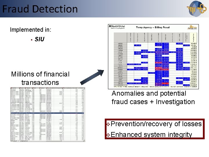 Fraud Detection Outline Implemented in: § SIU Millions of financial transactions Anomalies and potential