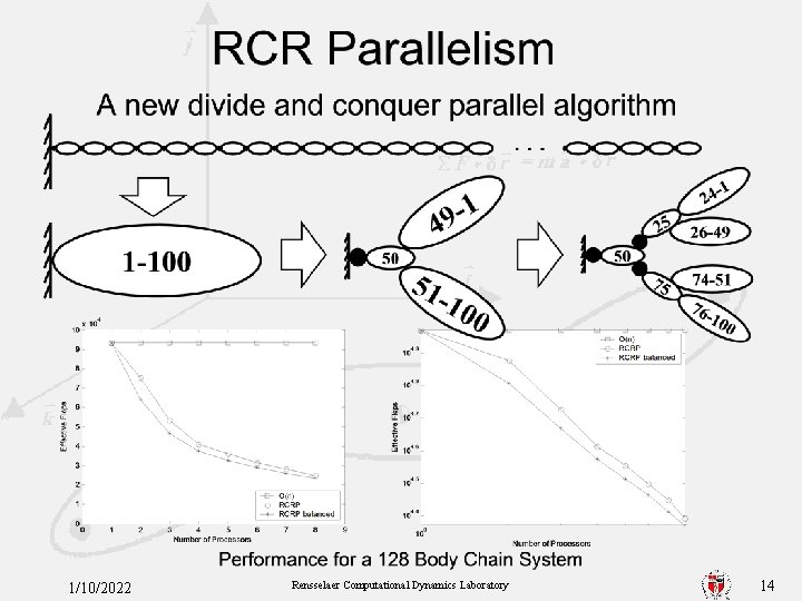 1/10/2022 Rensselaer Computational Dynamics Laboratory 14 