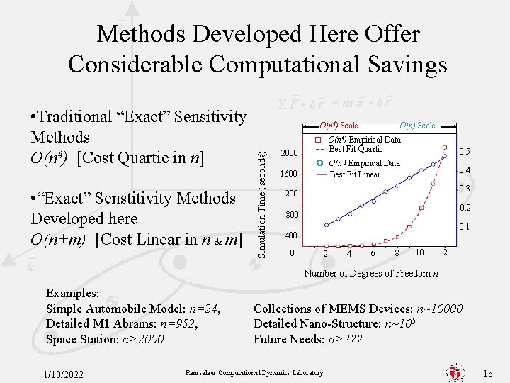 Methods Developed Here Offer Considerable Computational Savings • “Exact” Senstitivity Methods Developed here O(n+m)