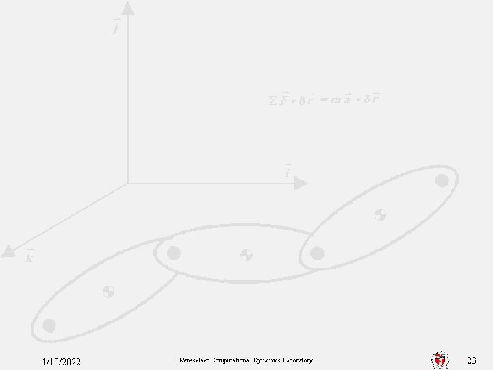 1/10/2022 Rensselaer Computational Dynamics Laboratory 23 