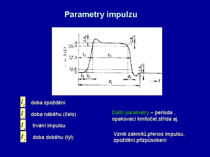 Parametry impulzu doba zpoždění doba náběhu (čelo) Další parametry – perioda , opakovací kmitočet,