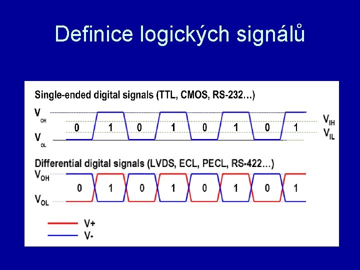 Definice logických signálů 