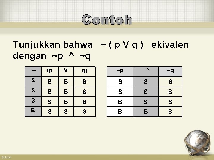 Contoh Tunjukkan bahwa ~ ( p V q ) ekivalen dengan ~p ^ ~q
