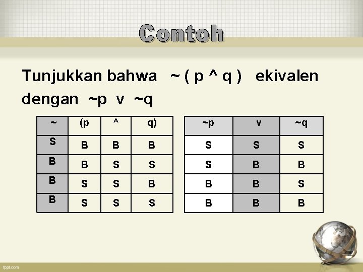 Contoh Tunjukkan bahwa ~ ( p ^ q ) ekivalen dengan ~p v ~q