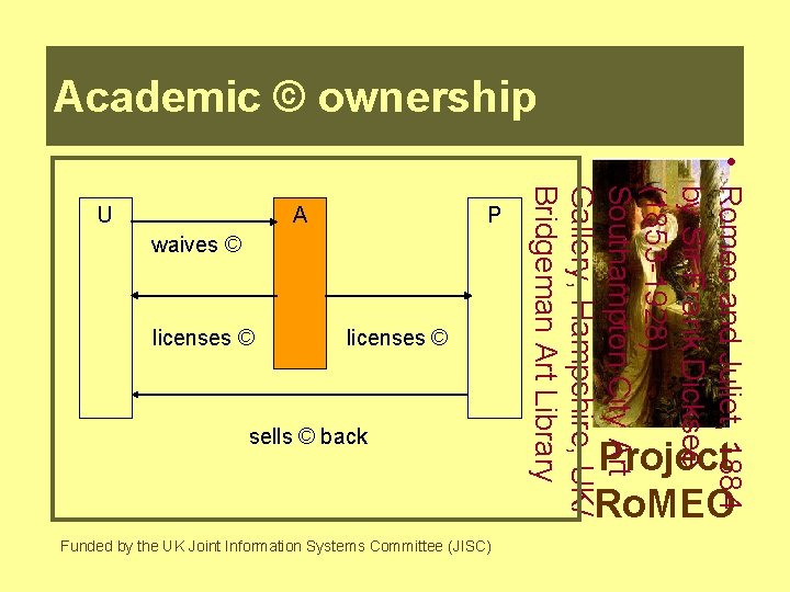 Academic © ownership A P waives © licenses © sells © back Funded by