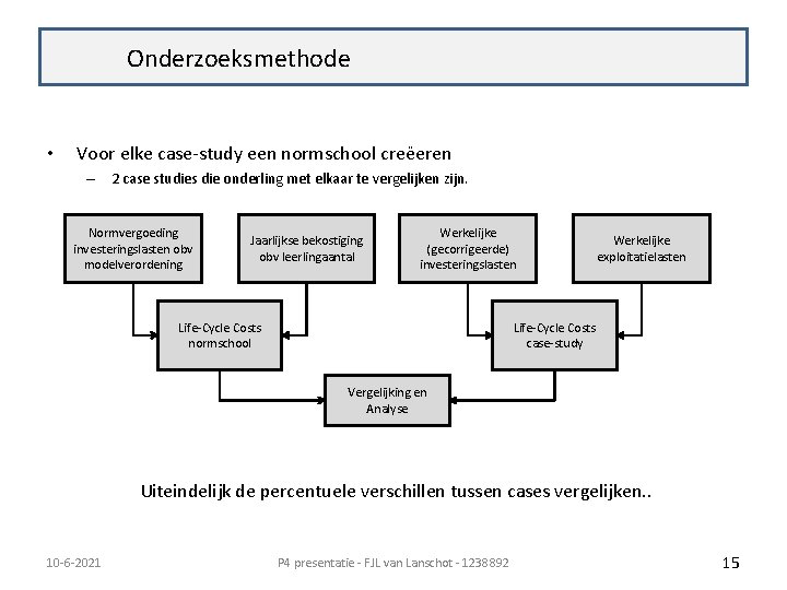 Cases - Onderzoeksmethode Introductie • Voor elke case-study een normschool creëeren – 2 case