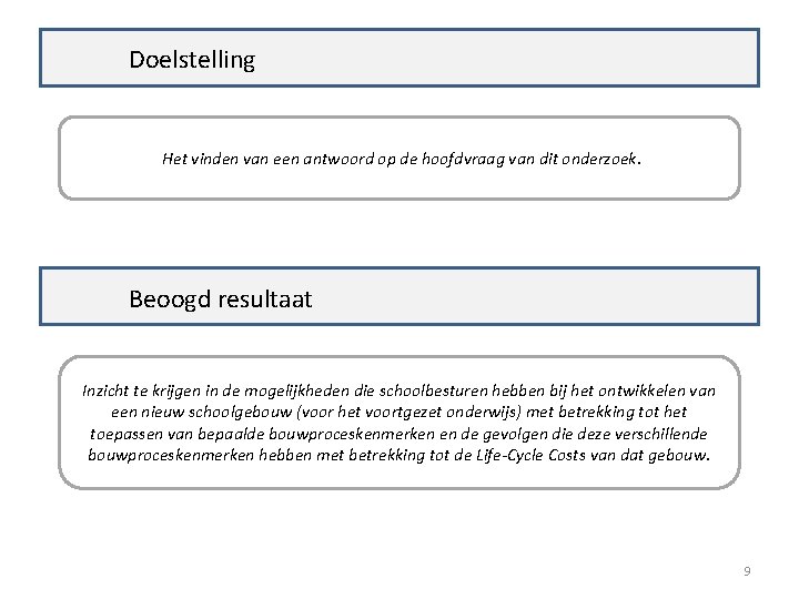 Doelstelling Het vinden van een antwoord op de hoofdvraag van dit onderzoek. Beoogd resultaat