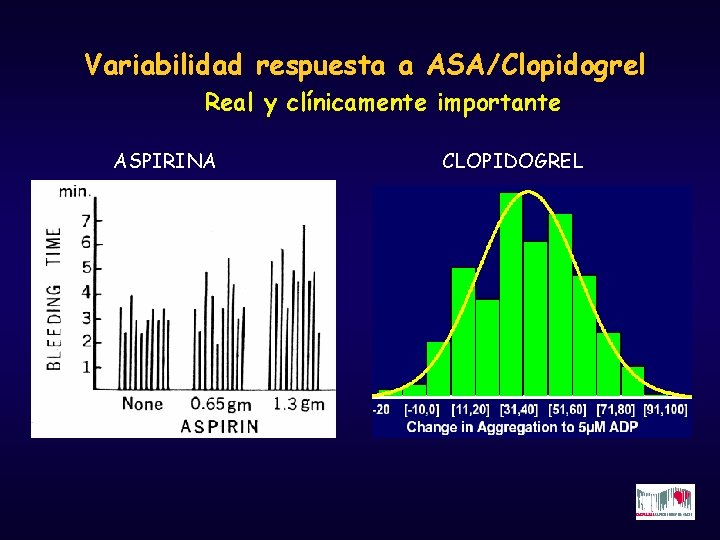 Variabilidad respuesta a ASA/Clopidogrel Real y clínicamente importante ASPIRINA CLOPIDOGREL 
