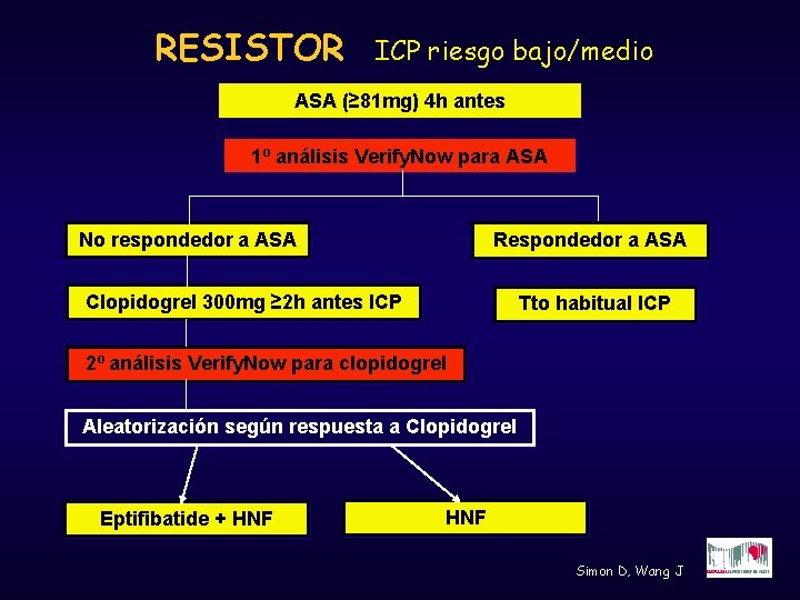 RESISTOR ICP riesgo bajo/medio ASA (≥ 81 mg) 4 h antes 1º análisis Verify.