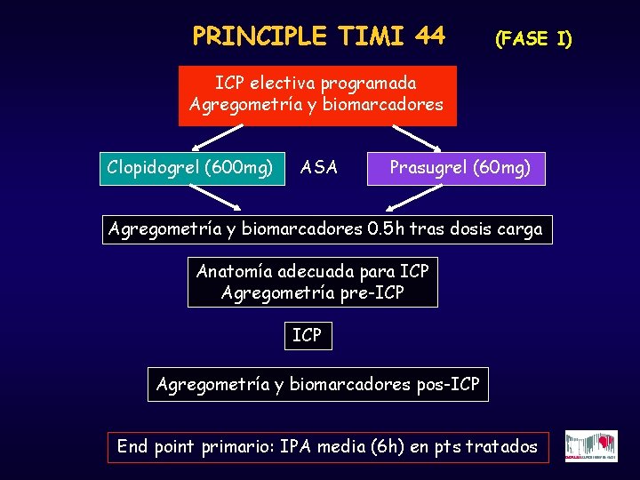 PRINCIPLE TIMI 44 (FASE I) ICP electiva programada Agregometría y biomarcadores Clopidogrel (600 mg)