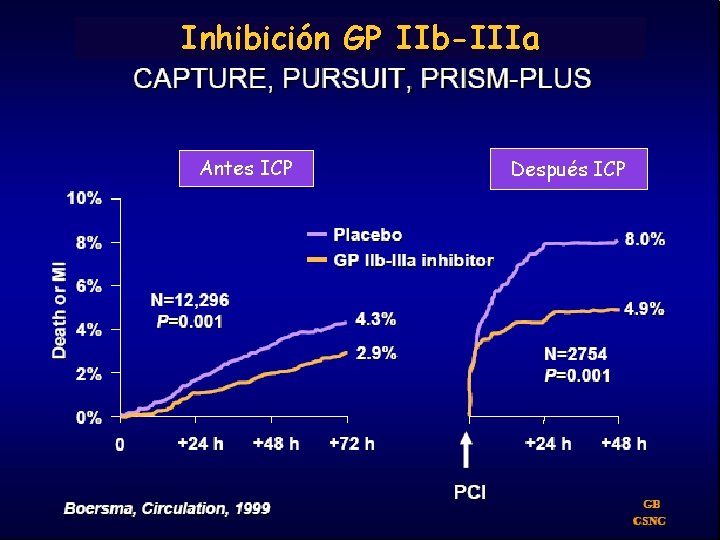 Inhibición GP con IIb-IIIa Paciente fumador molestia centrotorácica Infarto agudo inferoposterolateral Antes ICP Después