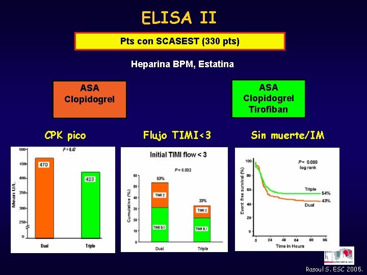 ELISA II Pts con SCASEST (330 pts) Heparina BPM, Estatina ASA Clopidogrel Tirofiban ASA