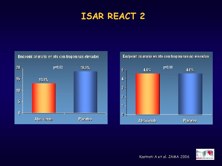ISAR REACT 2 Kastrati A et al. JAMA 2006 