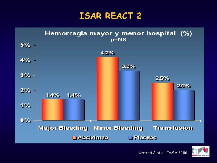 ISAR REACT 2 Kastrati A et al. JAMA 2006 