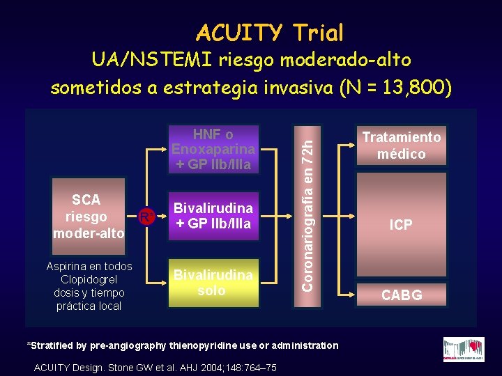ACUITY Trial HNF o Enoxaparina + GP IIb/IIIa SCA riesgo moder-alto Aspirina en todos