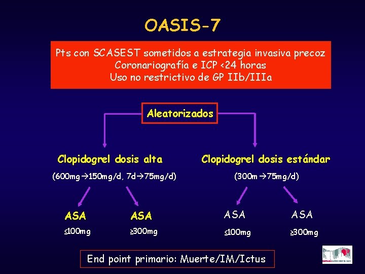 OASIS-7 Pts con SCASEST sometidos a estrategia invasiva precoz Coronariografía e ICP <24 horas