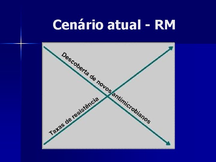 Cenário atual - RM 