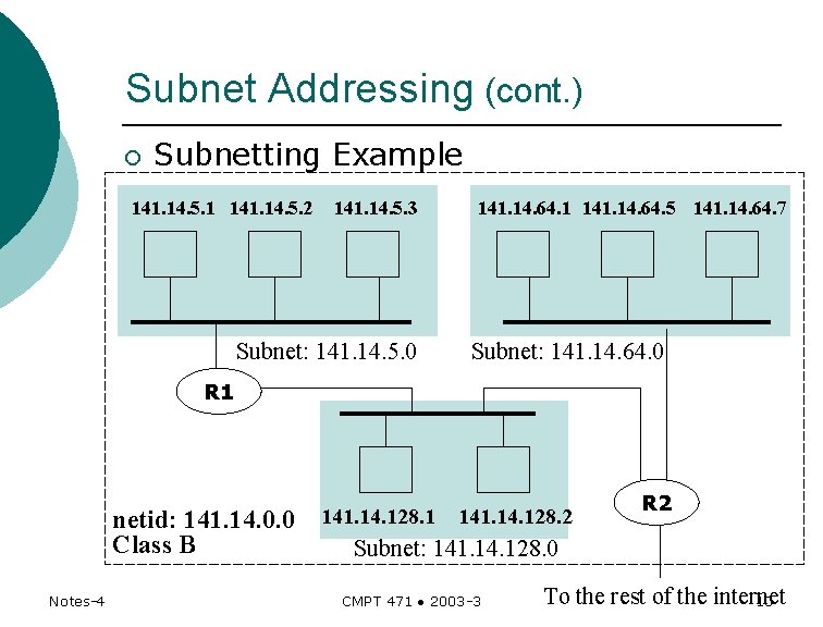 Subnet Addressing (cont. ) ¡ Subnetting Example 141. 14. 5. 1 141. 14. 5.