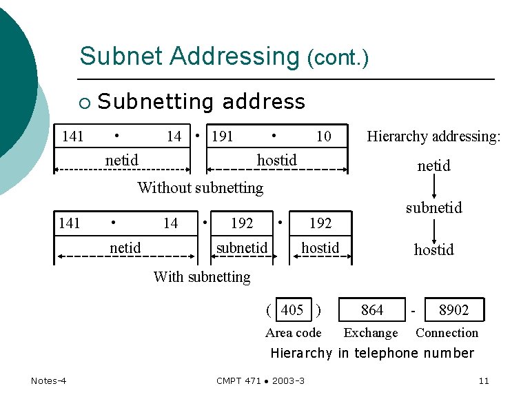 Subnet Addressing (cont. ) ¡ 141 Subnetting address • 14 • 191 netid •