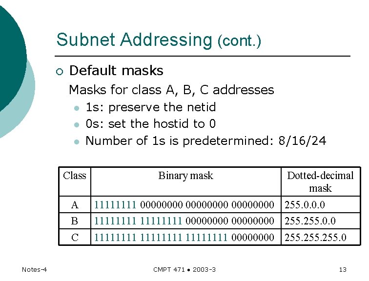 Subnet Addressing (cont. ) ¡ Default masks Masks for class A, B, C addresses