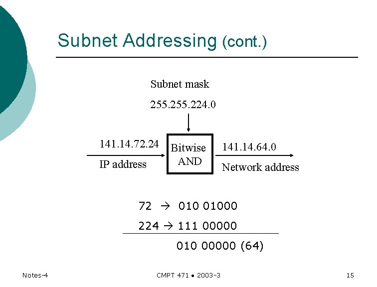 Subnet Addressing (cont. ) Subnet mask 255. 224. 0 141. 14. 72. 24 IP