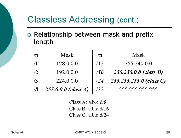 Classless Addressing (cont. ) ¡ Relationship between mask and prefix length /n /1 /2