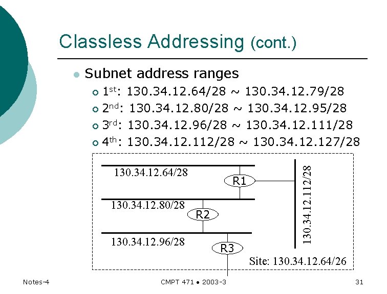 Classless Addressing (cont. ) l Subnet address ranges 1 st: 130. 34. 12. 64/28