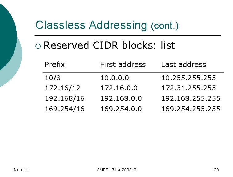 Classless Addressing (cont. ) ¡ Notes-4 Reserved CIDR blocks: list Prefix First address Last