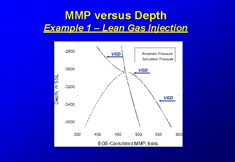 MMP versus Depth Example 1 – Lean Gas Injection VGD VGD 