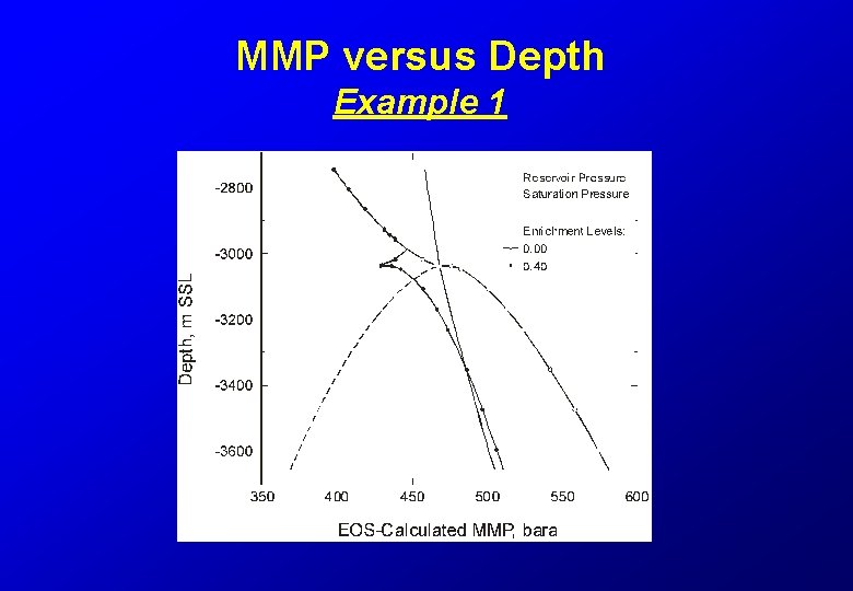 MMP versus Depth Example 1 