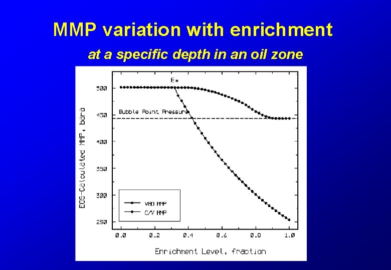 MMP variation with enrichment at a specific depth in an oil zone 