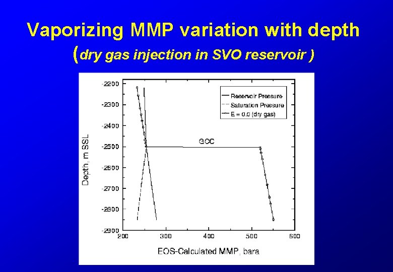 Vaporizing MMP variation with depth (dry gas injection in SVO reservoir ) 