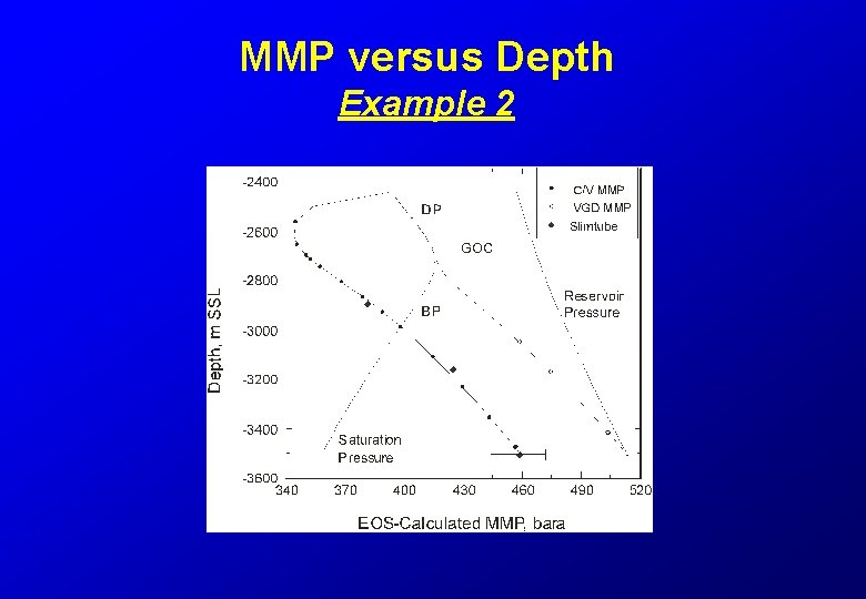 MMP versus Depth Example 2 